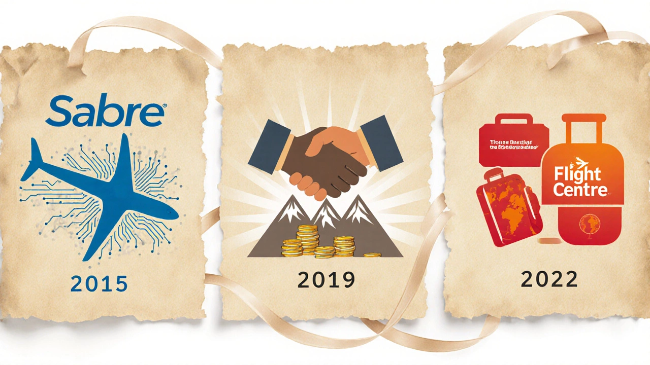 Timeline illustration showing Sabre, Mountaineer, and Flight Centre ownership phases with a UK cottage silhouette.